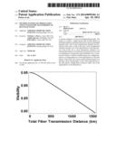 METHOD TO MITIGATE PROPAGATION LOSS IN WAVEGUIDE TRANSMISSION OF QUANTUM     STATES diagram and image