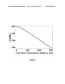 METHOD TO MITIGATE PROPAGATION LOSS IN WAVEGUIDE TRANSMISSION OF QUANTUM     STATES diagram and image