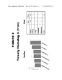 CANCER TARGETS AND USES THEREOF diagram and image