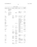 CANCER TARGETS AND USES THEREOF diagram and image