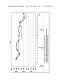 ANTIBODY PRODUCT COMPRISING N SPECIFIC ANTIBODIES diagram and image