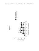 USE OF SPIRONOLACTONE-BASED COMPOSITION THAT EXHIBITS AN INHIBITORY ACTION     ON T-LYMPHOCYTE ACTIVATION WHICH IS USEFUL FOR PREVENTING AND/OR TREATING     MULTIPLE SCLEROSIS diagram and image