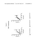 USE OF SPIRONOLACTONE-BASED COMPOSITION THAT EXHIBITS AN INHIBITORY ACTION     ON T-LYMPHOCYTE ACTIVATION WHICH IS USEFUL FOR PREVENTING AND/OR TREATING     MULTIPLE SCLEROSIS diagram and image