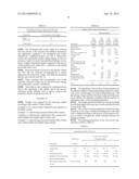 Process for the Production of Cookies Having Improved Organoleptic     Properties diagram and image