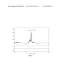 ZINC OXIDE PRECURSOR AND METHOD OF DEPOSITING ZINC OXIDE-BASED THIN FILM     USING THE SAME diagram and image