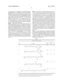 Biodegradable Polymers with Sulfenamide Bonds for Drug Delivery     Applications diagram and image