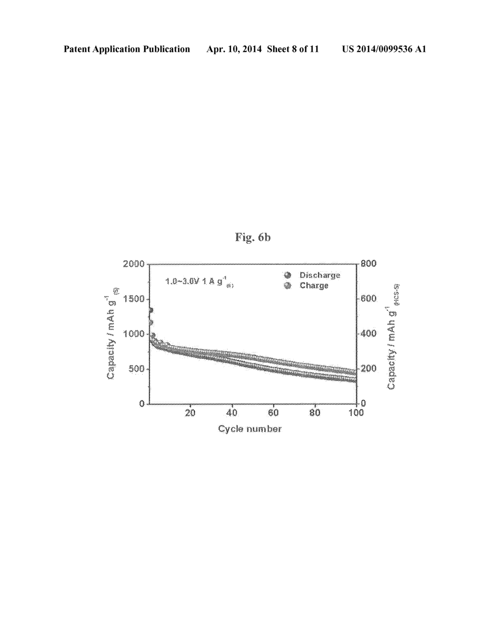 METHOD FOR MANUFACTURING CARBON-SULFUR COMPOSITE, CARBON-SULFUR COMPOSITE     MANUFACTURED THEREBY, AND LITHIUM-SULFUR BATTERY - diagram, schematic, and image 09