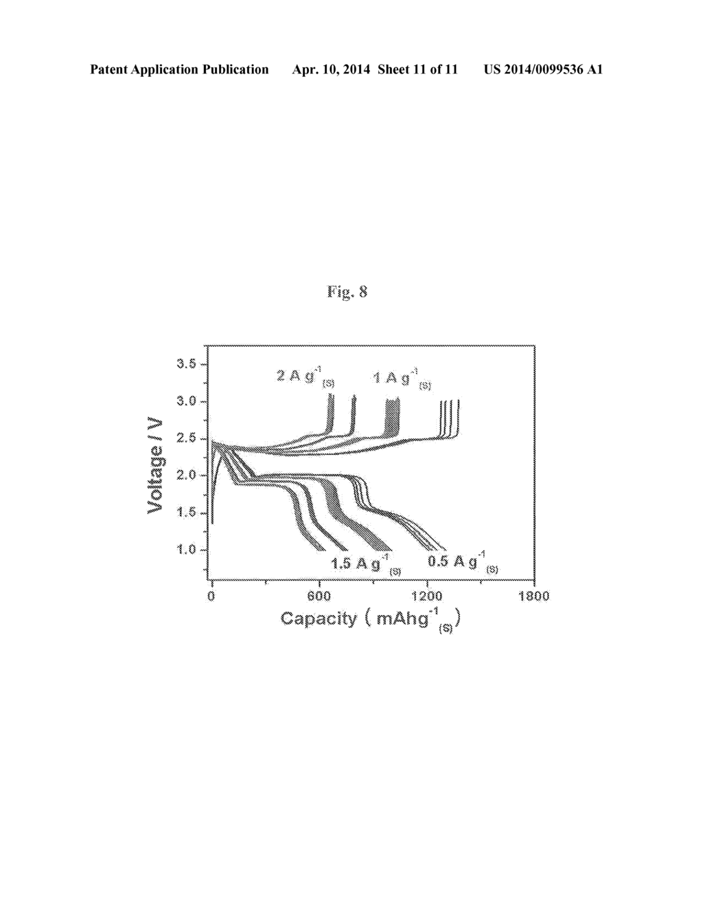 METHOD FOR MANUFACTURING CARBON-SULFUR COMPOSITE, CARBON-SULFUR COMPOSITE     MANUFACTURED THEREBY, AND LITHIUM-SULFUR BATTERY - diagram, schematic, and image 12