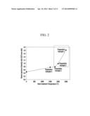 CATALYST FOR FUEL CELL, METHOD OF PREPARING SAME, MEMBRANE-ELECTRODE     ASSEMBLY AND FUEL CELL SYSTEM INCLUDING SAME diagram and image