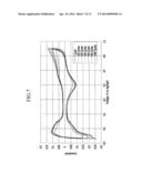 CATALYST FOR FUEL CELL, METHOD OF PREPARING SAME, MEMBRANE-ELECTRODE     ASSEMBLY AND FUEL CELL SYSTEM INCLUDING SAME diagram and image