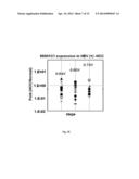 METHOD FOR EARLY DIAGNOSIS OF LIVER CANCER diagram and image