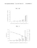 COMPOSITION FOR MONITORING VESICLE, KIT AND METHOD OF MONITORING VESICLE     USING THE SAME diagram and image
