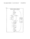 MICROORGANISM EXPRESSING XYLOSE ISOMERASE diagram and image