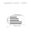 MICROORGANISM EXPRESSING XYLOSE ISOMERASE diagram and image