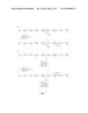 Waterborne Shape Memory Polymer Coatings diagram and image