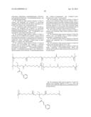 Waterborne Shape Memory Polymer Coatings diagram and image