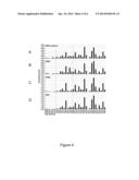 Methods and Compositions for the Diagnosis of Ovarian Cancer diagram and image