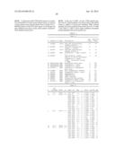 Methods and Compositions for the Diagnosis of Ovarian Cancer diagram and image