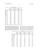 Methods and Compositions for the Diagnosis of Ovarian Cancer diagram and image