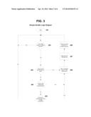 METHOD FOR SCHEDULING SAMPLES IN A COMBINATIONAL CLINICAL ANALYZER diagram and image