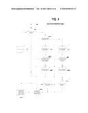 METHOD FOR SCHEDULING SAMPLES IN A COMBINATIONAL CLINICAL ANALYZER diagram and image