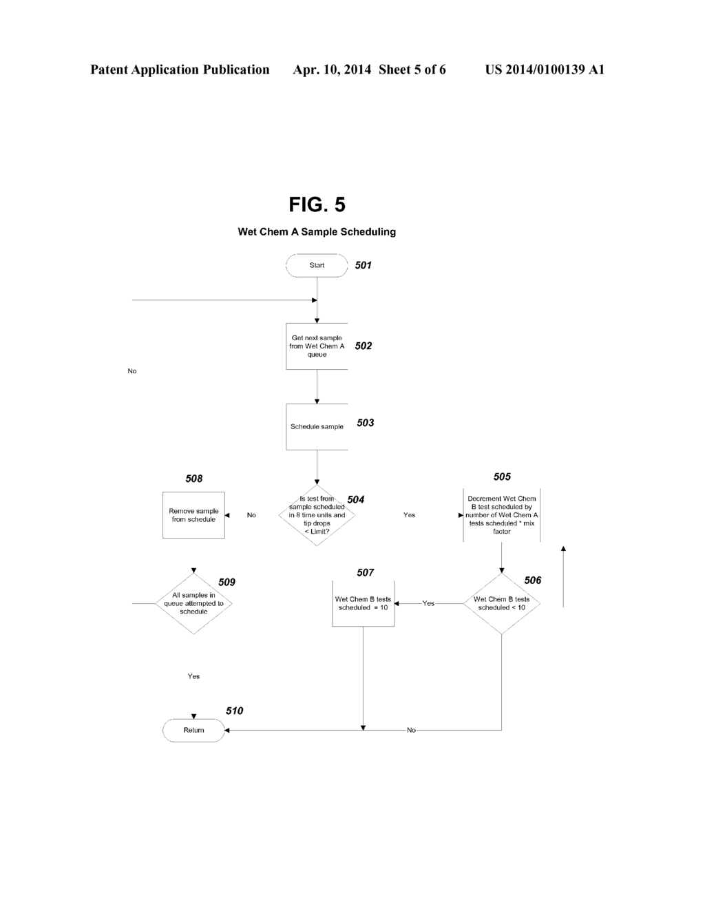 METHOD FOR SCHEDULING SAMPLES IN A COMBINATIONAL CLINICAL ANALYZER - diagram, schematic, and image 06