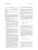 ESTOLIDE DERIVATIVES USEFUL AS BIOLUBRICANTS diagram and image