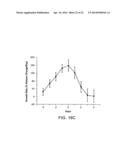 PEPTIDE MODULATORS OF ANGIOGENESIS AND USE THEREOF diagram and image