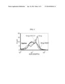 METHODS FOR THE PREVENTION OR TREATMENT OF HEART FAILURE diagram and image