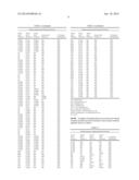 METHODS FOR THE PREVENTION OR TREATMENT OF HEART FAILURE diagram and image