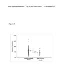 ASSESSMENT OF CARDIAC HEALTH AND THROMBOTIC RISK IN A PATIENT diagram and image