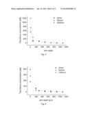 TOPICAL PHARMACEUTICAL COMPOSITION BASED ON SEMIFLUORINATED ALKANES diagram and image