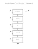 NATURAL COMBINATION HORMONE REPLACEMENT FORMULATIONS AND THERAPIES diagram and image