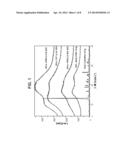 FORMULATIONS OF ENZALUTAMIDE diagram and image