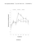 EXTRACTS FROM EUCALYPTUS CAMALDULENSIS FOR THE TREATMENT OF HYPERGLYCEMIA     AND HYPERTENSION diagram and image