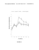 EXTRACTS FROM EUCALYPTUS CAMALDULENSIS FOR THE TREATMENT OF HYPERGLYCEMIA     AND HYPERTENSION diagram and image