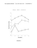 EXTRACTS FROM EUCALYPTUS CAMALDULENSIS FOR THE TREATMENT OF HYPERGLYCEMIA     AND HYPERTENSION diagram and image