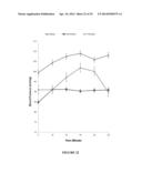 EXTRACTS FROM EUCALYPTUS CAMALDULENSIS FOR THE TREATMENT OF HYPERGLYCEMIA     AND HYPERTENSION diagram and image