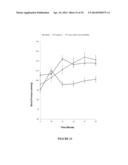 EXTRACTS FROM EUCALYPTUS CAMALDULENSIS FOR THE TREATMENT OF HYPERGLYCEMIA     AND HYPERTENSION diagram and image