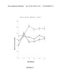 EXTRACTS FROM EUCALYPTUS CAMALDULENSIS FOR THE TREATMENT OF HYPERGLYCEMIA     AND HYPERTENSION diagram and image