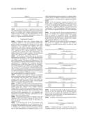 RAPID-ACTING, BLOOD-ARGININE-LEVEL-INCREASABLE ORAL PREPARATION COMPRISING     CITRULLINE AND ARGININE diagram and image