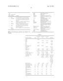 THERMOPLASTIC ELASTOMER COMPOSITIONS HAVING BIORENEWABLE CONTENT diagram and image