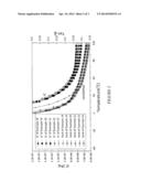 Interpolymers Containing Isobutylene And Diene Mer Units diagram and image