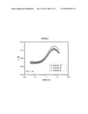 Interpolymers Containing Isobutylene And Diene Mer Units diagram and image