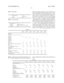 Interpolymers Containing Isobutylene And Diene Mer Units diagram and image