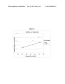 POLYMERS FUNCTIONALIZED WITH NITROSO COMPOUNDS diagram and image