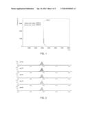 Process for Preparing Phosphate Compound Bearing Isotope diagram and image