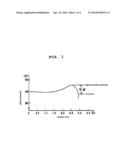 METHOD AND APPARATUS FOR PRODUCING OXIDIZED COMPOUND diagram and image