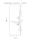 PRODUCTION METHOD OF IMIDAZOLE DERIVATIVES diagram and image