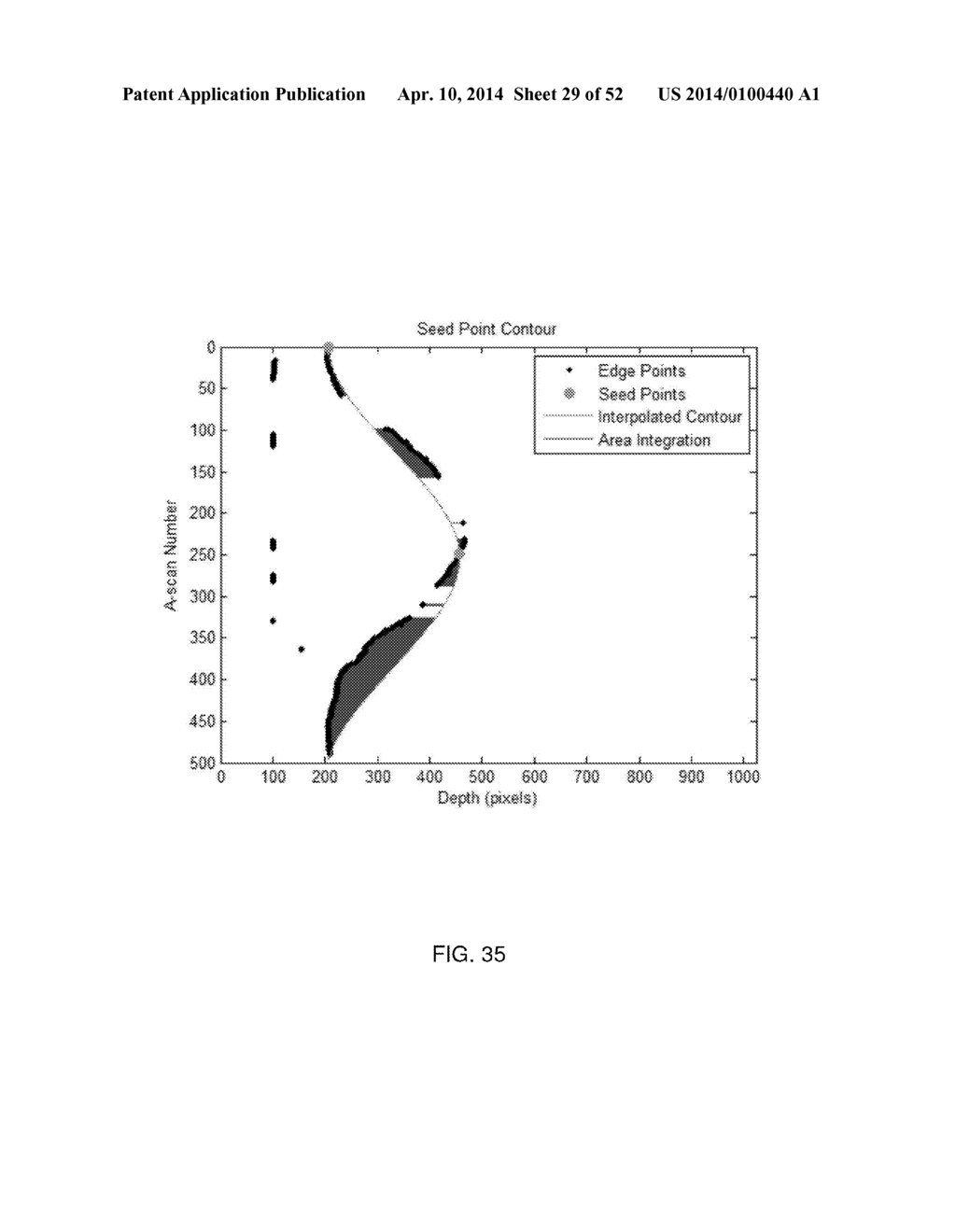 SYSTEM AND METHOD FOR INSTANT AND AUTOMATIC BORDER DETECTION - diagram, schematic, and image 30